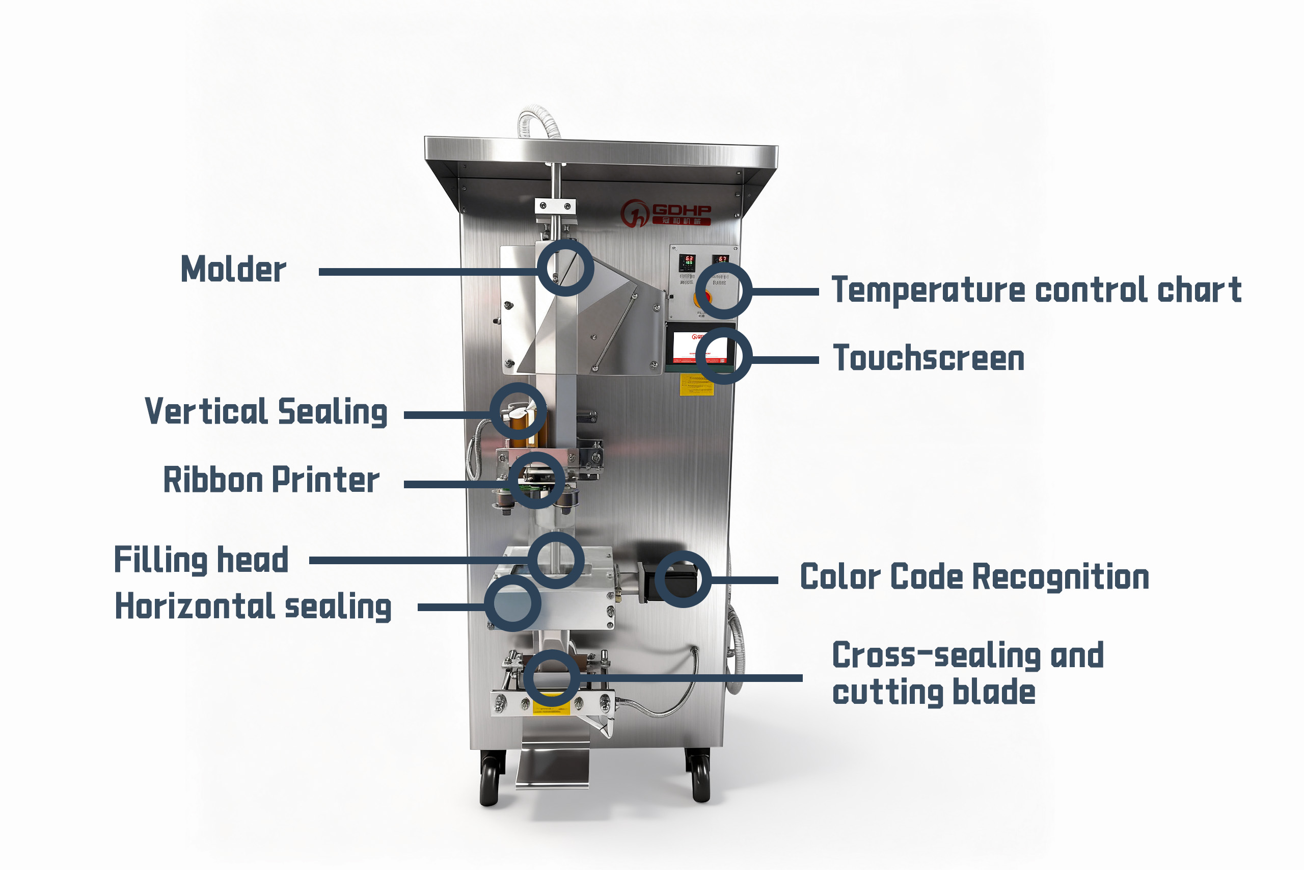 Automatic Soy Milk Film Pouch Packaging Machine - 图片 3