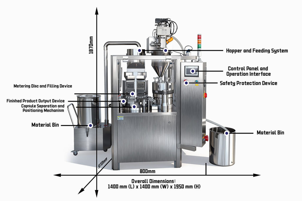 Schéma schématique d'une machine intégrée de remplissage et de fermeture de bouteilles de forme irrégulière