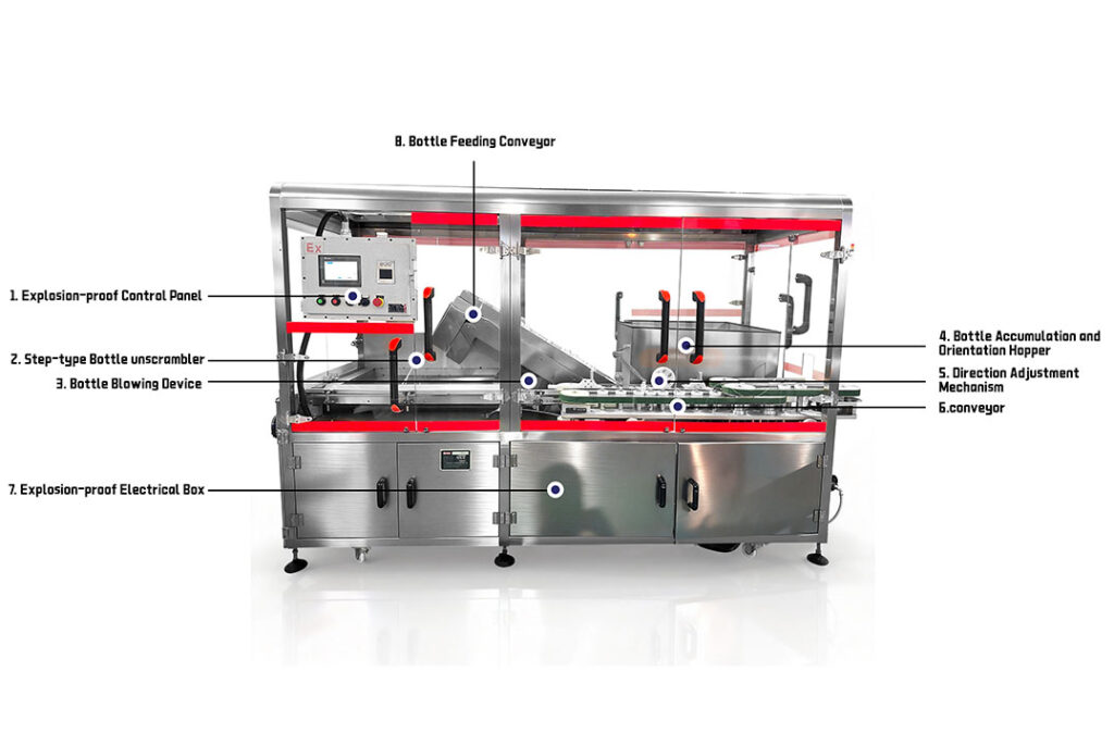 Schéma schématique d'une machine intégrée de remplissage et de fermeture de bouteilles de forme irrégulière