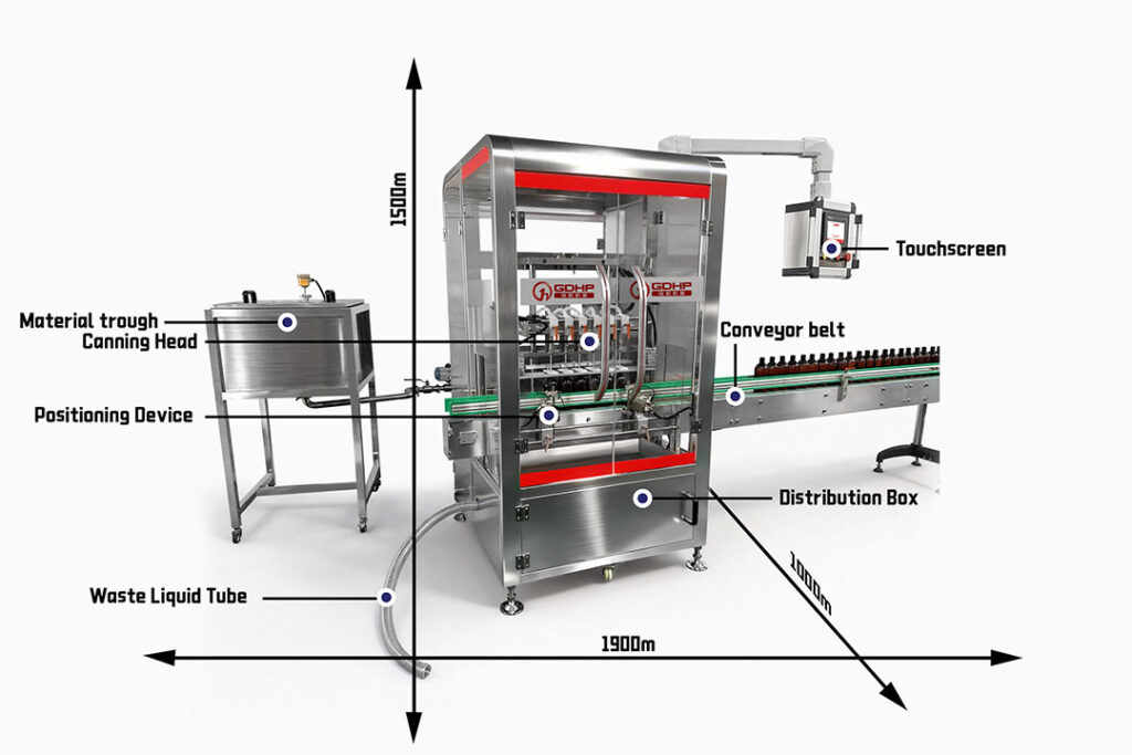 Schéma schématique d'une machine intégrée de remplissage et de fermeture de bouteilles de forme irrégulière