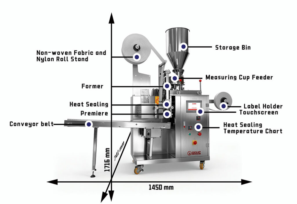 Diagramma schematico della linea di riempimento e tappatura di bottiglie a forma irregolare