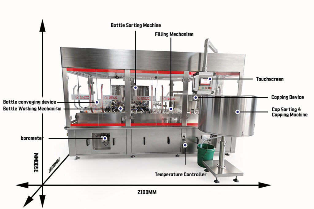 Irregularly Shaped Bottle Filling and Capping Integrated Machine Schematic Diagram