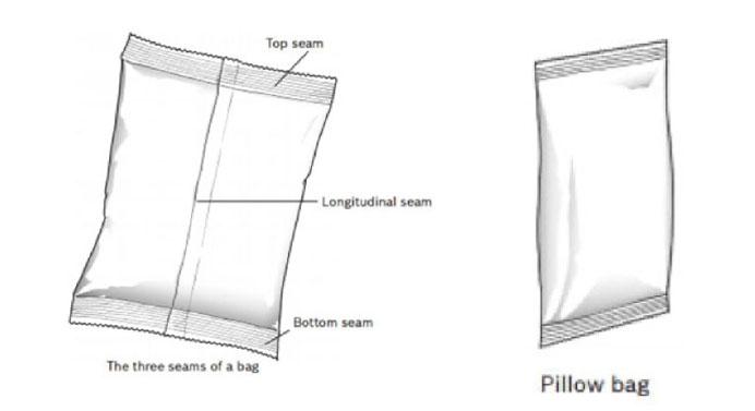 Diagram showing the three seams of pillow packaging